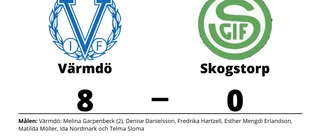 Tung förlust när Skogstorp krossades av Värmdö