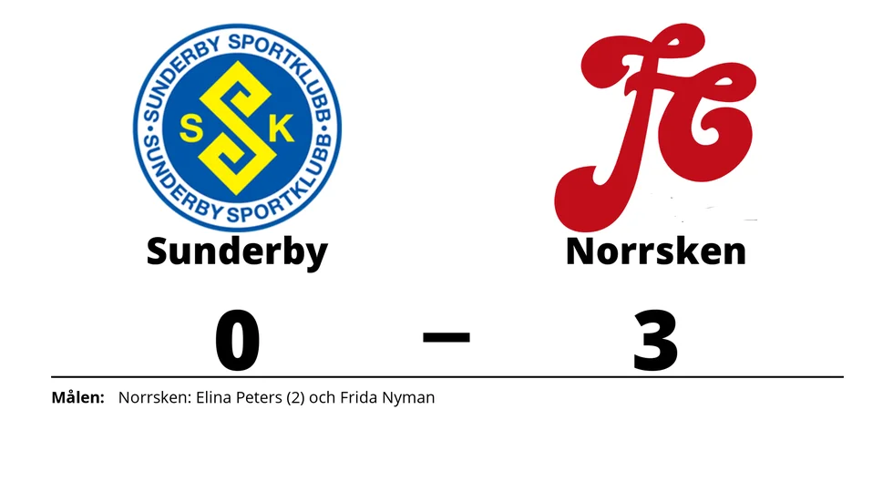Sunderby SK förlorade mot FC Norrsken