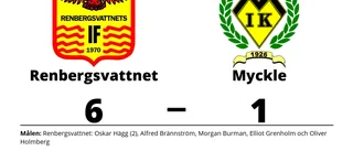 Stark seger för Renbergsvattnet i toppmatchen mot Myckle
