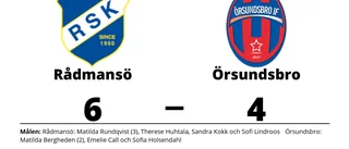 Örsundsbro tappade ledning och förlorade