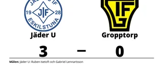 Jäder U segrade mot Gropptorp på hemmaplan