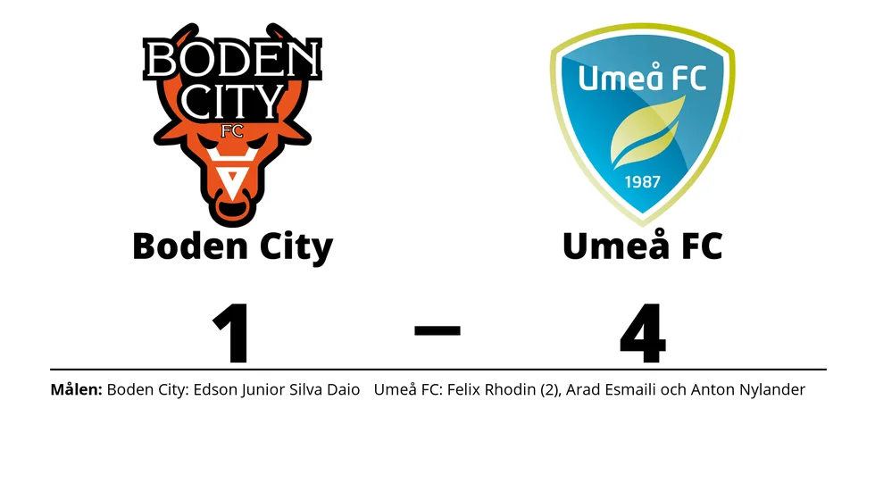 Boden City FC förlorade mot Umeå FC Akademi