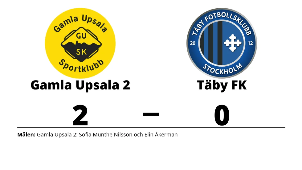 Gamla Upsala SK 2 vann mot Täby FK