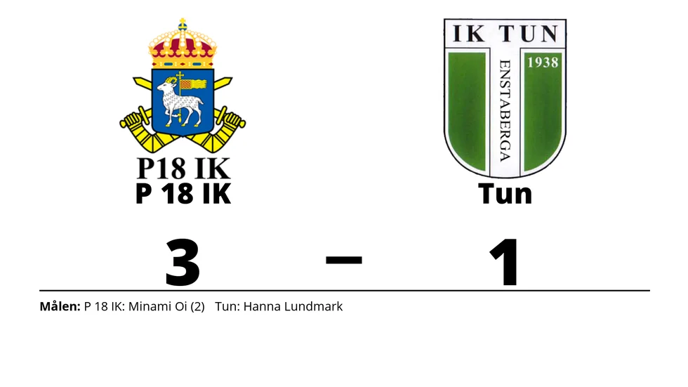 P 18 IK vann mot IK Tun