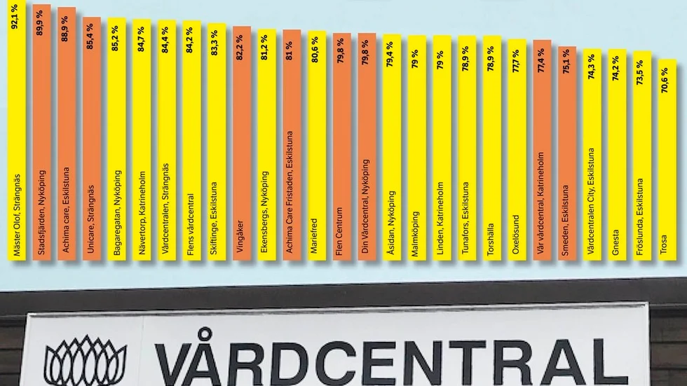 Grafiken finns mer detaljerad längre ner i artikeln.