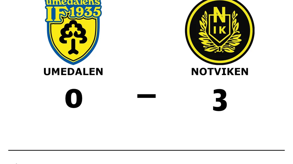 Umedalens IF förlorade mot Notvikens IK