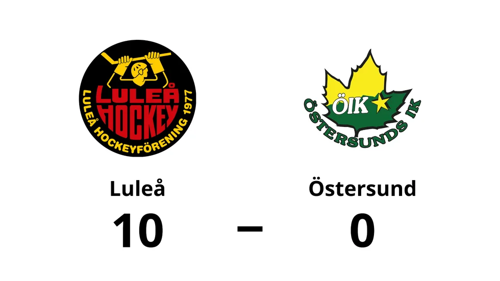 Luleå vann mot Östersunds IK