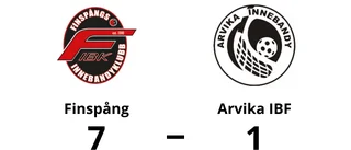 Seger för Finspång – steg åt rätt håll mot Arvika IBF
