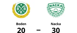 Tung förlust för Boden på hemmaplan mot Nacka