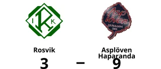 Asplöven Haparanda utklassade Rosvik – vann med 9-3