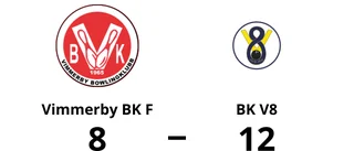 BK V8 besegrade Vimmerby BK F med 12-8