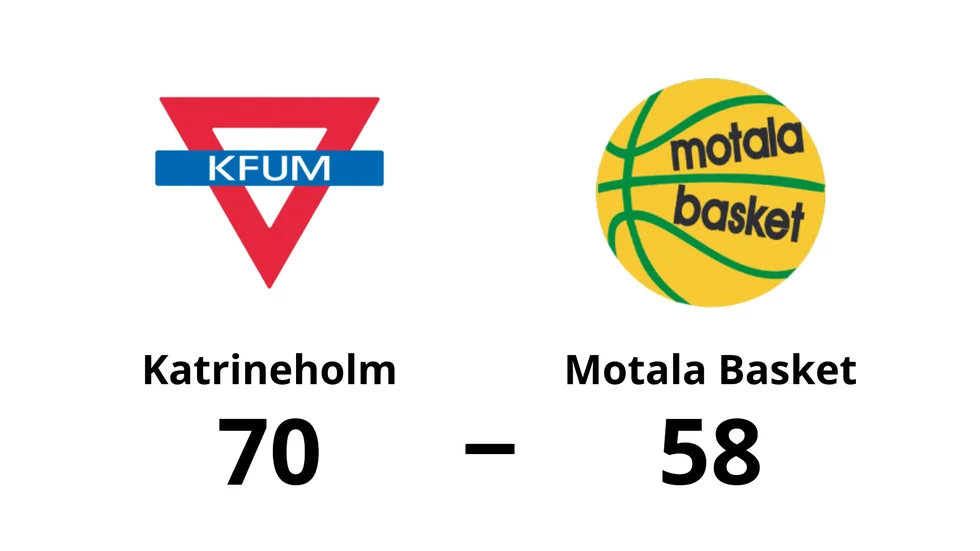 KFUM Katrineholms IF vann mot Motala Basket