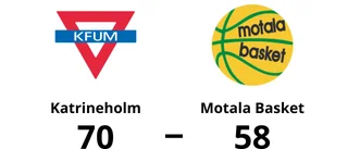 Formstarka Katrineholm tog ny seger mot Motala Basket