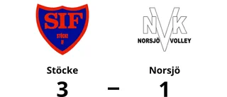 Förlust för Norsjö mot Stöcke med 1-3