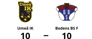 Bodens BS F spelade lika borta mot Umeå IK