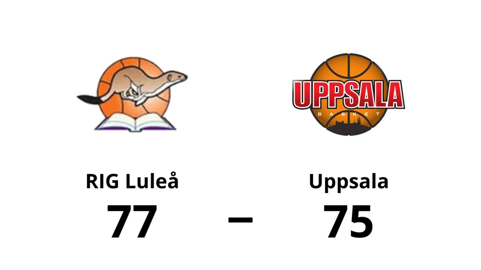 RIG Luleå vann mot Uppsala Basket