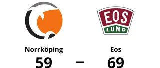 Eos för tuffa för Norrköping – förlust med 59-69