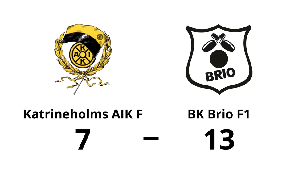 Katrineholms AIK F förlorade mot BK Brio F1