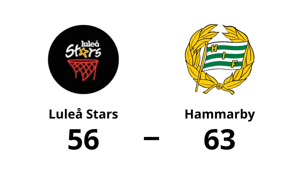 Luleå Stars Basketklubb förlorade mot Hammarby Basket