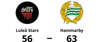 Tungt för Luleå Stars – Hammarby bröt fina vinstsviten