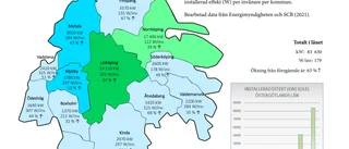 Lista: Här satsas det mest på solel i länet