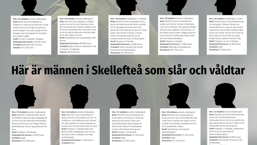 Norran har kartlagt männen i Skellefteå som misshandlar och våldtar.