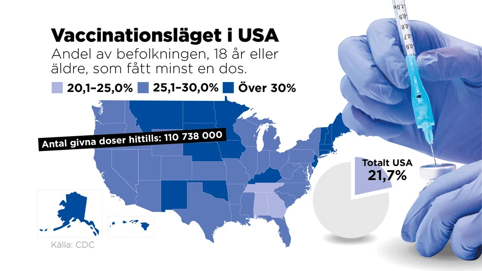 Andel av den amerikanska befolkningen, 18 år eller äldre, som fått minst en dos av vaccin mot covid-19.
