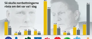 Besviken Nils-Olov Lindfors (C): "Jag förväntade mig att vi skulle öka" • Öppnar dörren för S 