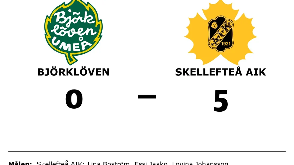 IF Björklöven förlorade mot Skellefteå AIK