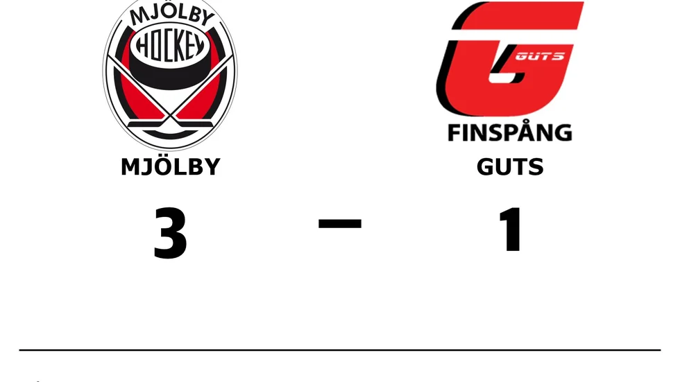 Mjölby HC vann mot IK Guts Finspång