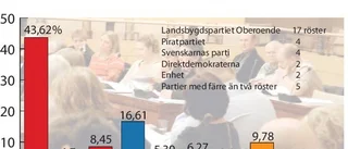 Härnbro fick flest personröster