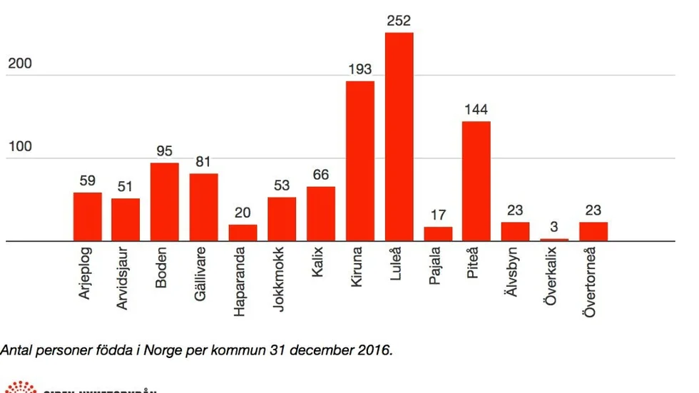 Norrmän. Här kan du se hur många norrmän det finns där du bor.