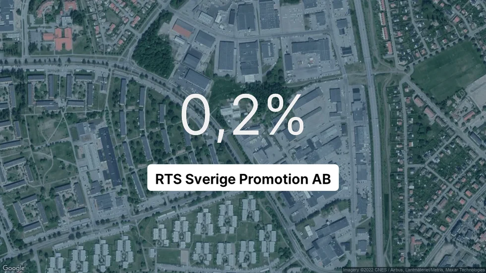 Illustrationen visar rörelsemarginalen för RTS Sverige Promotion för det senaste året. Bakgrunden är en satellitbild över företagets adress.