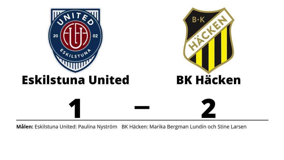 Eskilstuna United DFF förlorade mot BK Häcken