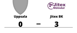 Uppsala förlorade hemma mot Jitex BK