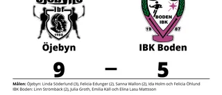 Öjebyn segrare hemma mot IBK Boden