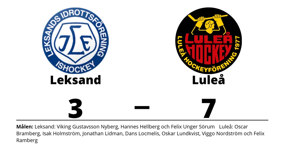 Leksand förlorade mot Luleå HF