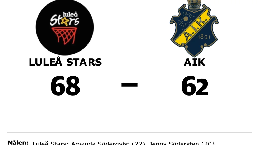 Luleå Stars Basketklubb vann mot AIK Basket