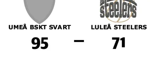 Sex raka förluster för Luleå Steelers