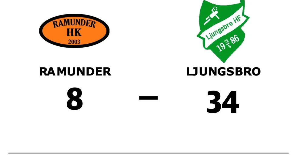 Ramunder HK förlorade mot Ljungsbro HF