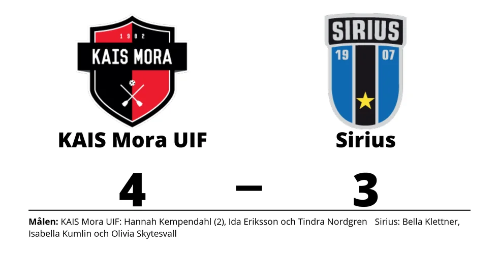 KAIS Mora UIF vann mot IK Sirius IBK