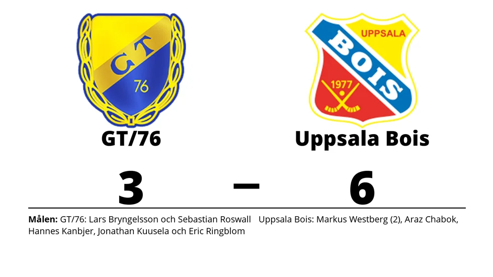 GT/76 IK förlorade mot Uppsala BoIS