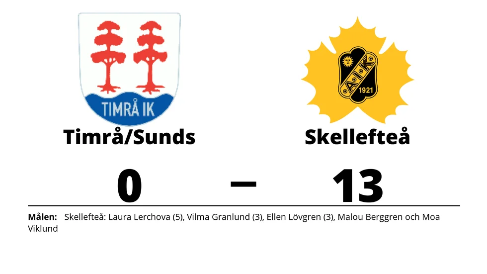 Timrå IK/Sundsvall förlorade mot Skellefteå AIK