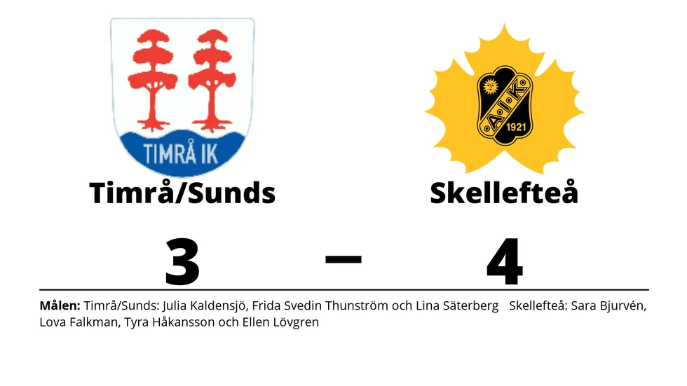 Timrå IK/Sundsvall förlorade mot Skellefteå AIK
