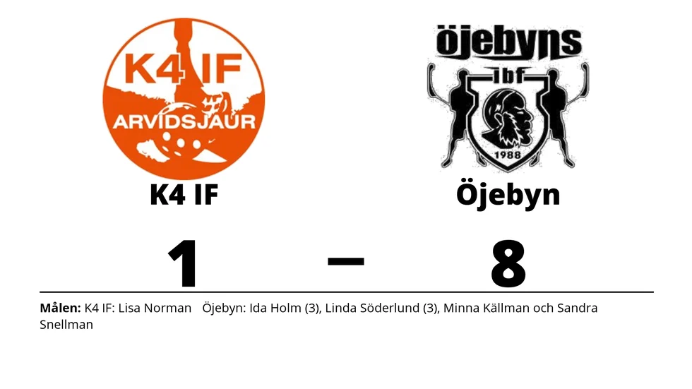 K4 IF förlorade mot Öjebyns IBF