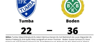 Utklassning när Boden besegrade Tumba