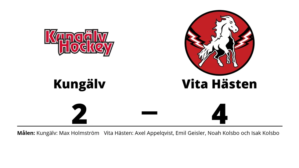 Kungälvs IK förlorade mot HC Vita Hästen