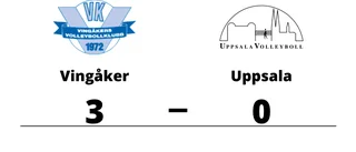 Uppsala föll mot Vingåker i tre raka set