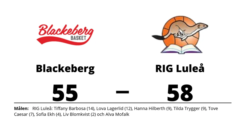 KFUM Blackeberg förlorade mot RIG Luleå