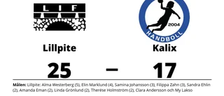 Seger för Lillpite hemma mot Kalix